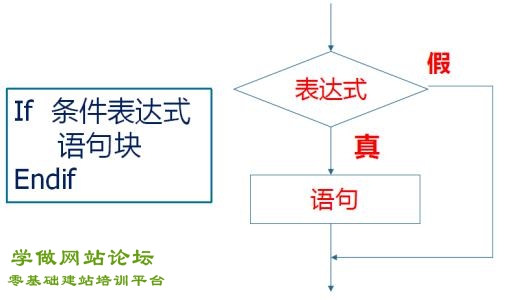 dedecms模板中if else判断语句写法