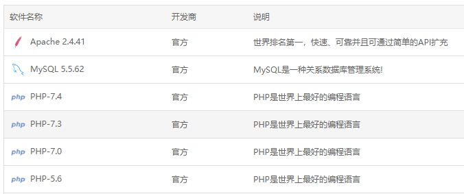 PbootCMS 默认Sqlite数据库转Mysql数据库教程