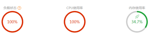 迅睿CMS-新手入门-PHP让cpu使用率100%，负载状态100%