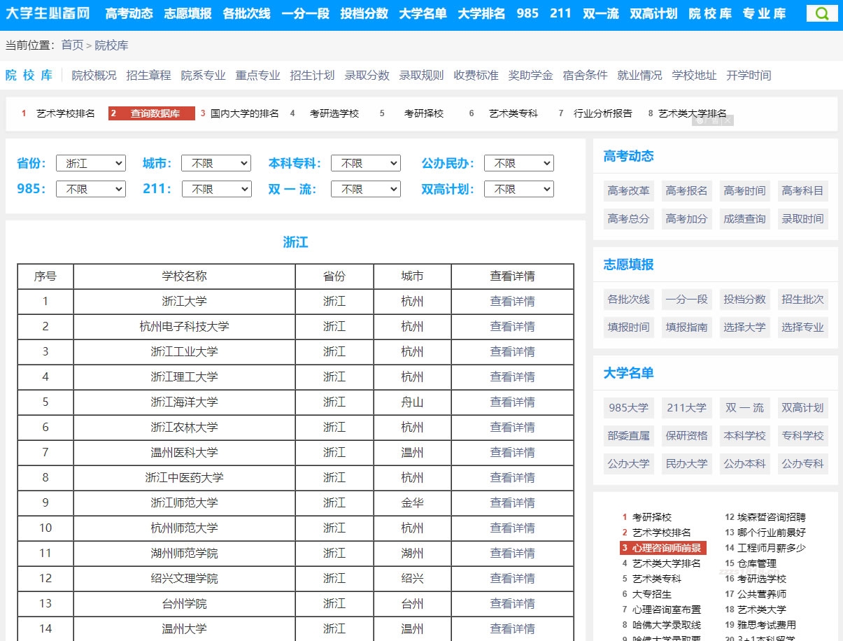 采集规则,大学排名类数据/教育行业垂直数据14W+